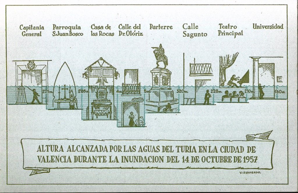 Tarjeta postal de la riada