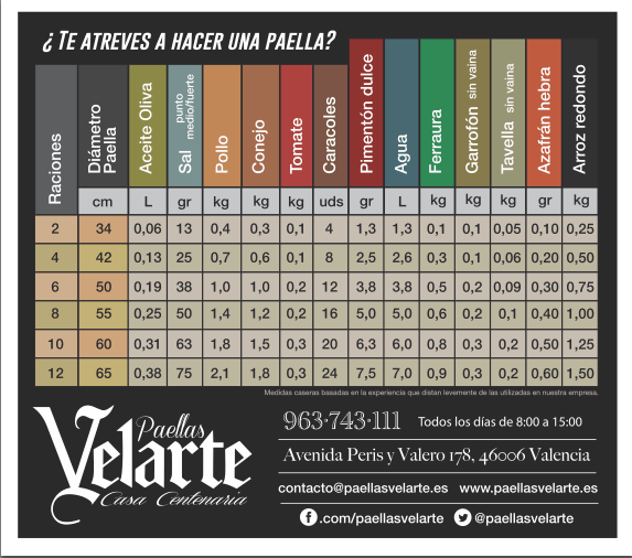 Calendario paella valenciana