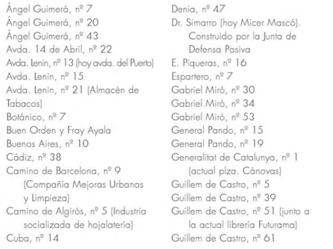 Algunos de los refugios de Valencia y sus direcciones. Fuente: Guía Urbana. Valencia 1931-1939, (2a ed.): La ciudad en la II República.