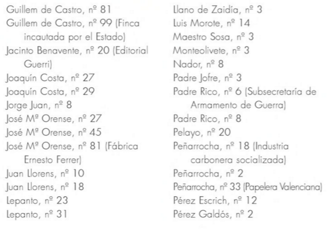 Algunos de los refugios de Valencia y sus direcciones. Fuente: Guía Urbana. Valencia 1931-1939, (2a ed.): La ciudad en la II República.