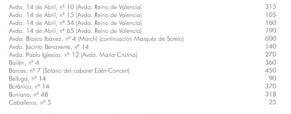 Algunos de los refugios de Valencia y sus direcciones. Fuente: Guía Urbana. Valencia 1931-1939, (2a ed.): La ciudad en la II República.