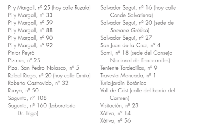 Algunos de los refugios de Valencia y sus direcciones. Fuente: Guía Urbana. Valencia 1931-1939, (2a ed.): La ciudad en la II República.