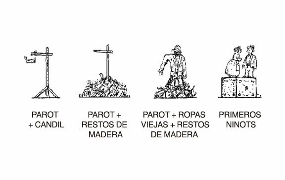 Teoría o evolución que se suele sostener en muchos casos, que, sin embargo, NO ES CIERTA NI ES EL ORIGEN PROPIAMENTE DICHO DE UNA FALLA EN ORIGEN.
